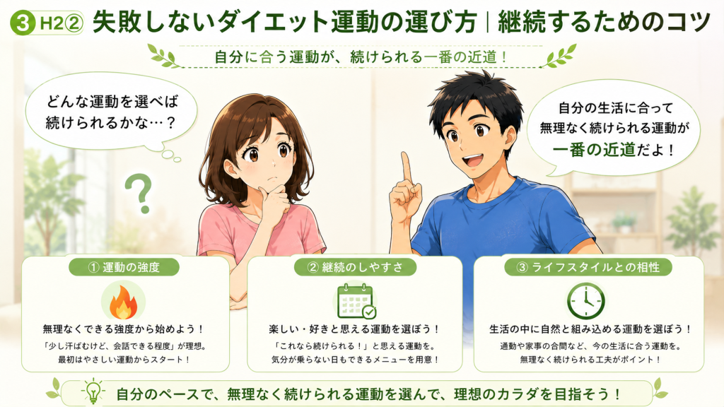 継続しやすいダイエット運動の選び方を健太と美咲が解説しているイラスト。