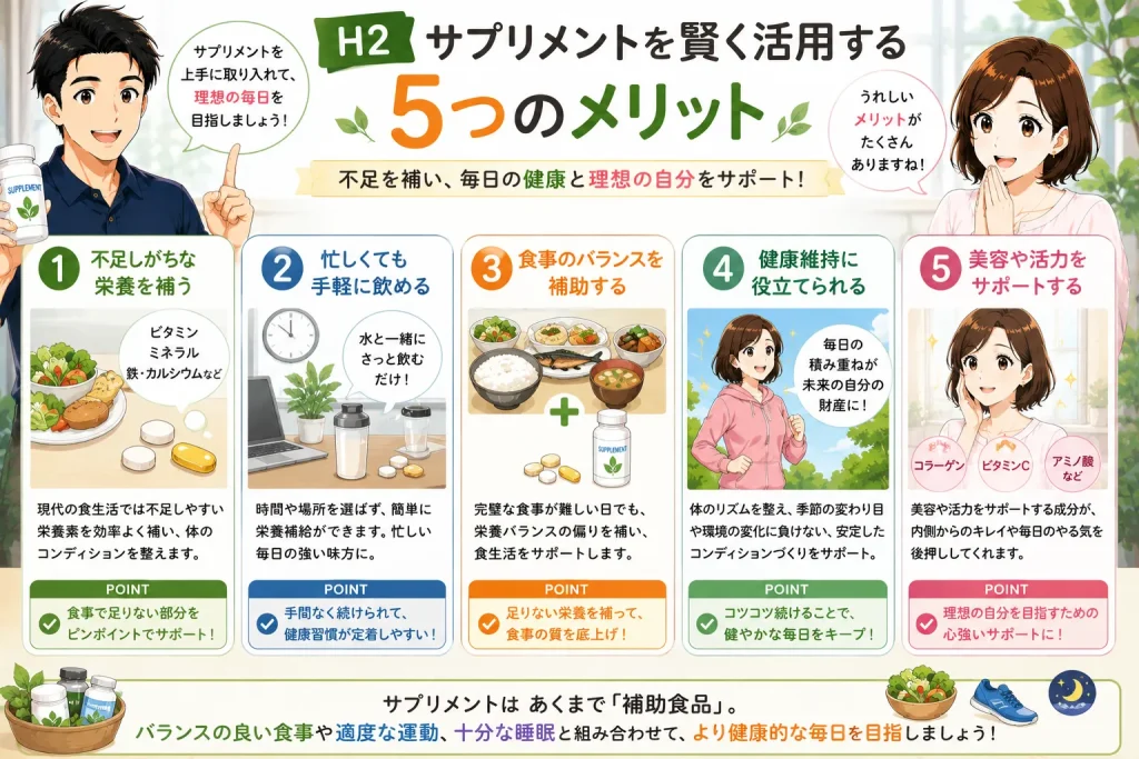 健太がサプリメントを賢く活用する5つのメリットを紹介し、美咲が不足しがちな栄養補給や健康維持、美容サポートなどの効果を理解しているイラスト