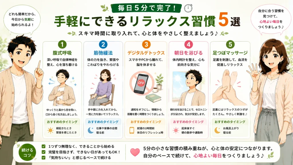 健太と美咲が毎日5分で実践できる5つのリラックス習慣(腹式呼吸・筋弛緩法・デジタルデトックス・朝日を浴びる・足つぼマッサージ)をカード形式で紹介する16対9画像