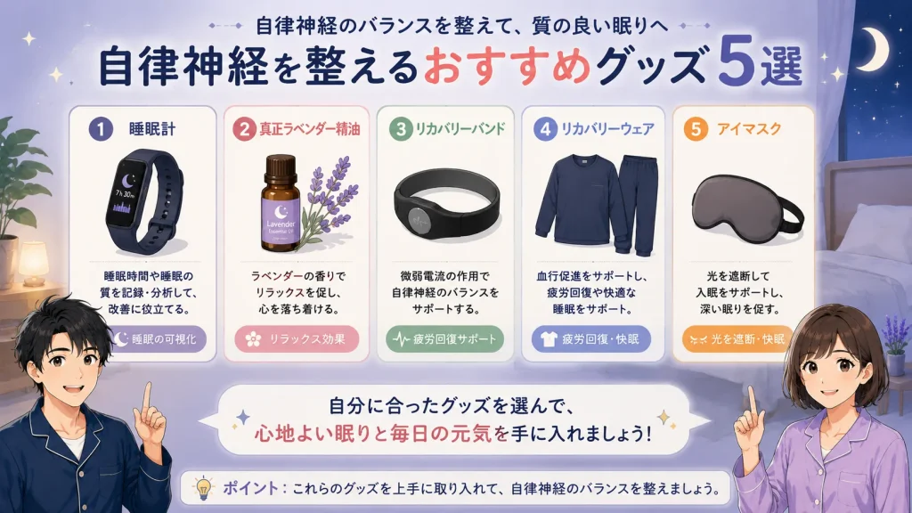 睡眠計、真正ラベンダー精油、リカバリーバンド、リカバリーウェア、アイマスクの5つを一覧で紹介し、健太と美咲が睡眠環境づくりを案内しているイラスト。