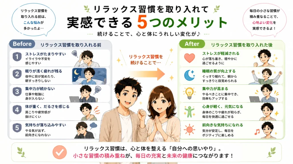 健太と美咲がリラックス習慣を始める前と続けた後を比較し、ストレス軽減・睡眠の質向上・集中力向上・心身の軽さ・前向きな気持ちの5つのメリットを紹介する16対9画像