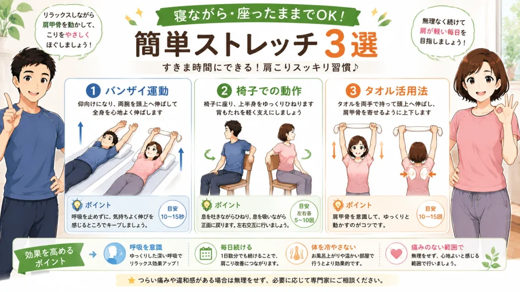健太と美咲が、寝ながらできるバンザイ運動、椅子に座って行うストレッチ、タオルを使った肩甲骨ストレッチの3種類を実演している16:9のイラスト。