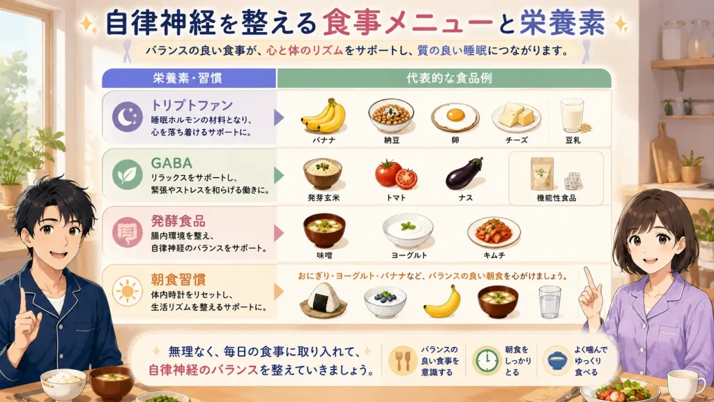 トリプトファン、GABA、発酵食品、朝食習慣と、それぞれに対応する食品例を一覧で紹介し、健太と美咲が毎日の食生活を案内しているイラスト。