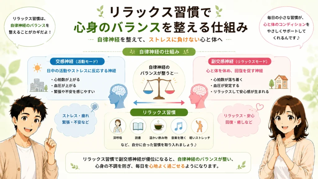 健太と美咲が交感神経と副交感神経の働きや、自律神経のバランスを整えるリラックス習慣の仕組みを図解で紹介する16対9画像