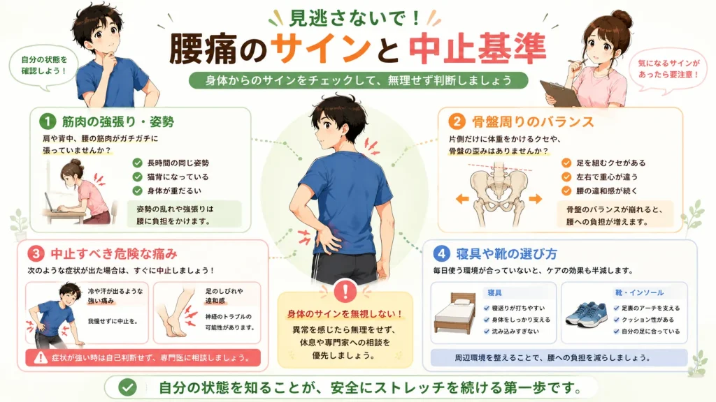 健太と美咲が、腰の筋肉の強張りや姿勢、骨盤周りのバランス、強い痛みや足のしびれなど、腰痛ストレッチの中止基準を確認するイラスト