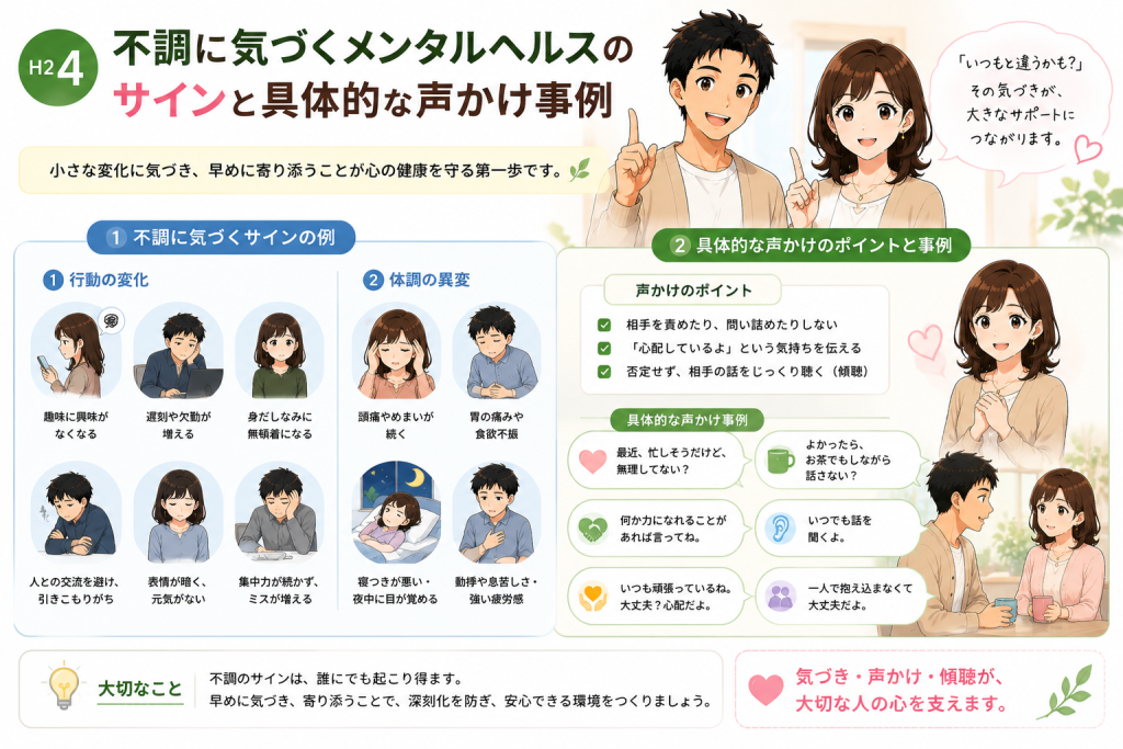 メンタルヘルスの不調サインとして行動や体調の変化を紹介し、相手に寄り添う具体的な声かけの方法を健太と美咲が分かりやすく解説しているイラスト