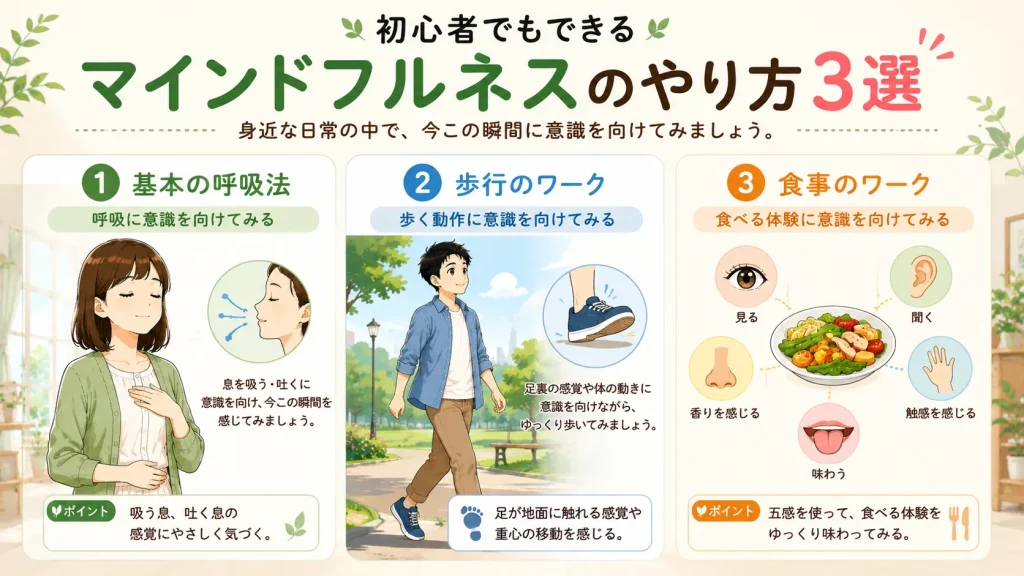 初心者向けのマインドフルネスのやり方3選として、美咲が基本の呼吸法、健太が歩行のワークを実践し、食事のワークを五感の図解で紹介するイラスト
