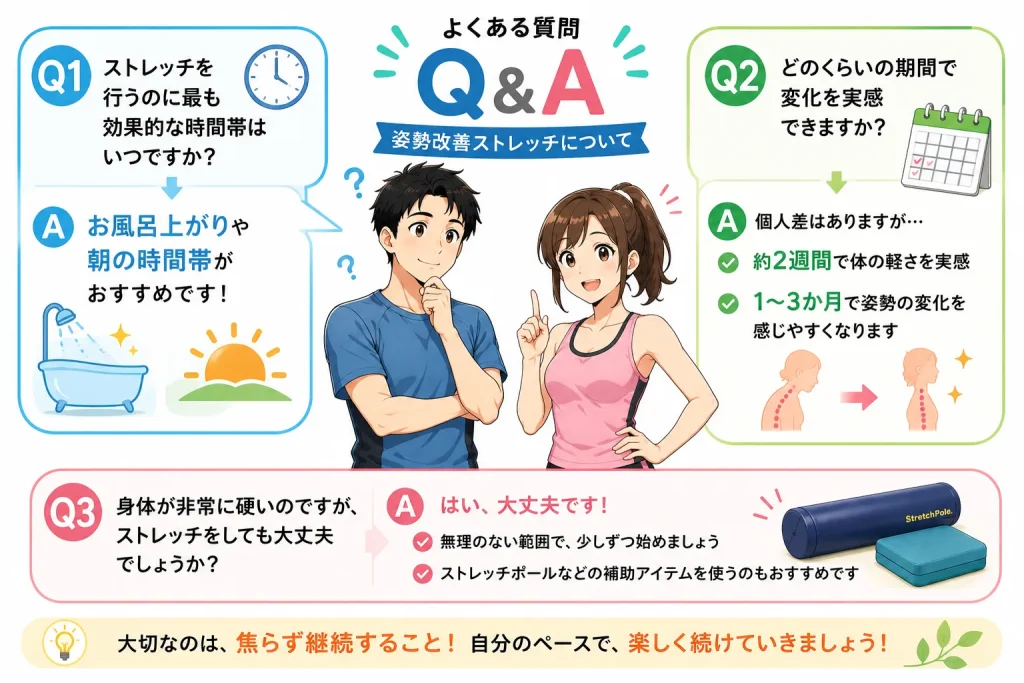 姿勢改善ストレッチに関するよくある質問をまとめたQ&Aインフォグラフィック。おすすめの時間帯、効果を実感するまでの期間、体が硬い人でも始められる方法を健太と美咲がわかりやすく解説。