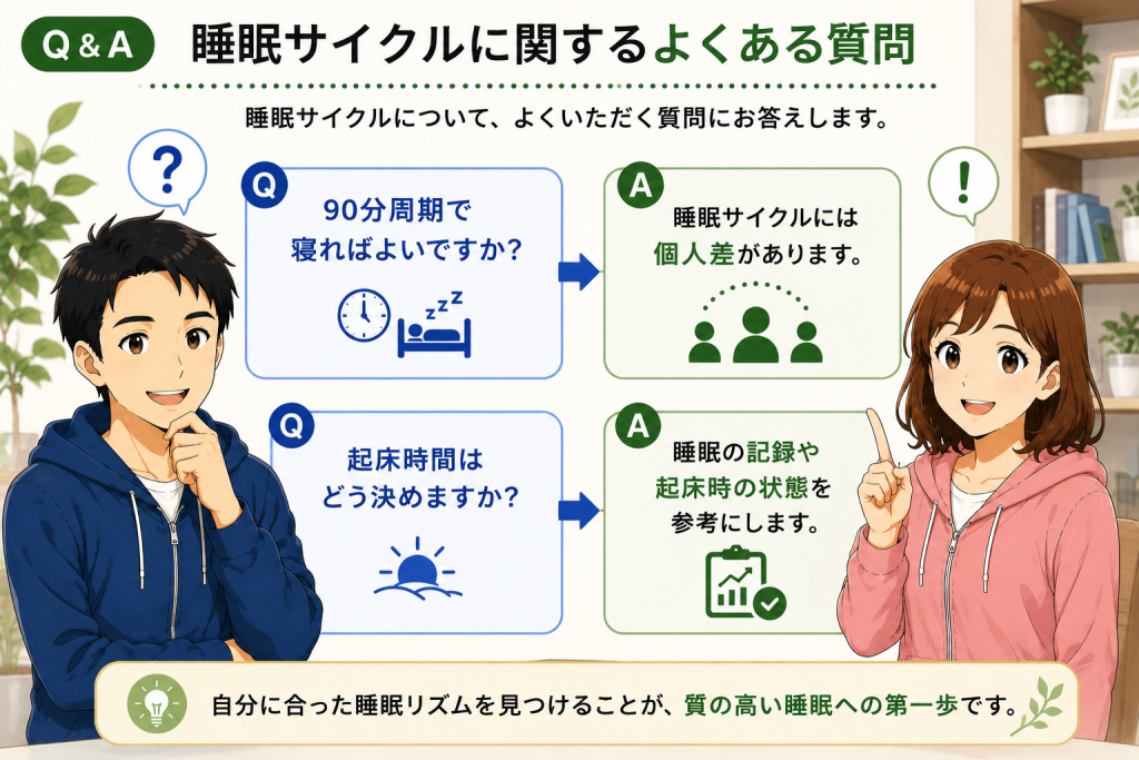 健太と美咲が、睡眠サイクルに関するよくある質問として「90分周期で寝ればよいのか」「起床時間はどう決めるのか」をQ&A形式で分かりやすく解説しているイラスト。