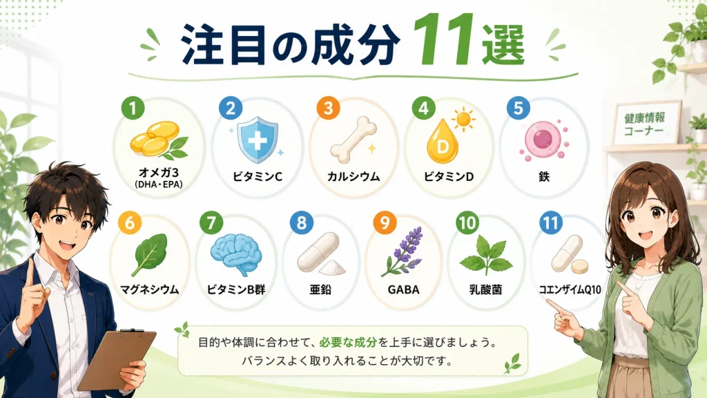 健太と美咲が、サプリメント選びで注目したい11種類の成分を一覧形式で紹介し、目的に応じて必要な成分を確認するポイントを分かりやすく解説している図解イラスト。
